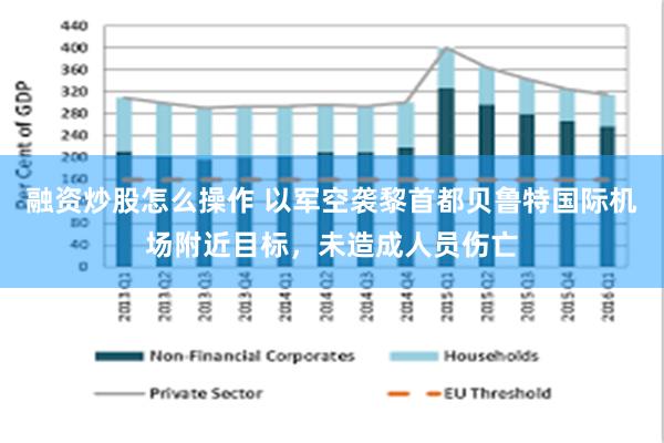 融资炒股怎么操作 以军空袭黎首都贝鲁特国际机场附近目标，未造成人员伤亡