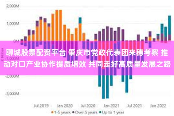 聊城股票配资平台 肇庆市党政代表团来穗考察 推动对口产业协作提质增效 共同走好高质量发展之路