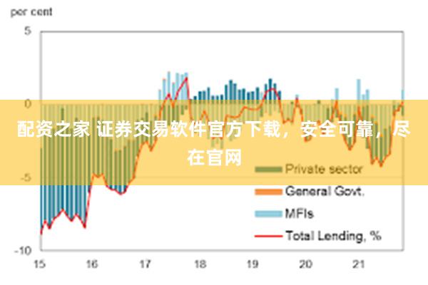 配资之家 证券交易软件官方下载，安全可靠，尽在官网