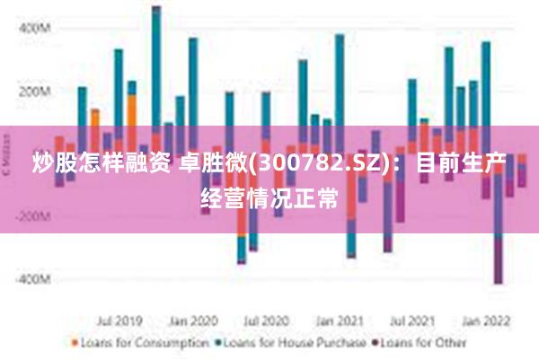 炒股怎样融资 卓胜微(300782.SZ)：目前生产经营情况正常