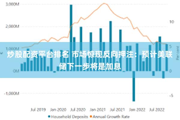 炒股配资平台排名 市场惊现反向押注：预计美联储下一步将是加息
