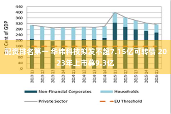 配资排名第一 华纬科技拟发不超7.15亿可转债 2023年上市募9.3亿