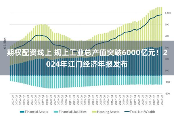 期权配资线上 规上工业总产值突破6000亿元！2024年江门经济年报发布