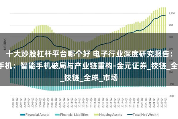 十大炒股杠杆平台哪个好 电子行业深度研究报告：折叠屏手机：智能手机破局与产业链重构-金元证券_铰链_全球_市场
