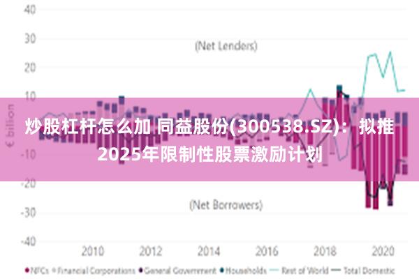 炒股杠杆怎么加 同益股份(300538.SZ)：拟推2025年限制性股票激励计划