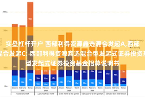 实盘杠杆开户 西部利得资源鑫选混合发起A,西部利得资源鑫选混合发起C: 西部利得资源鑫选混合型发起式证券投资基金招募说明书