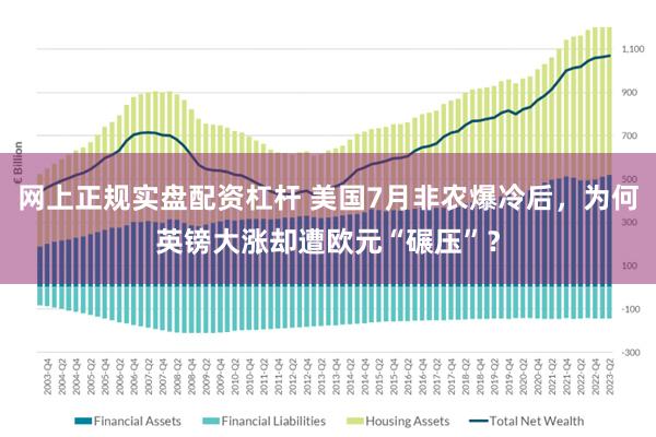 网上正规实盘配资杠杆 美国7月非农爆冷后，为何英镑大涨却遭欧元“碾压”？
