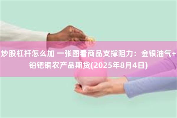 炒股杠杆怎么加 一张图看商品支撑阻力：金银油气+铂钯铜农产品期货(2025年8月4日)