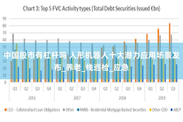 中国股市有杠杆吗 人形机器人十大潜力应用场景发布_养老_线巡检_应急