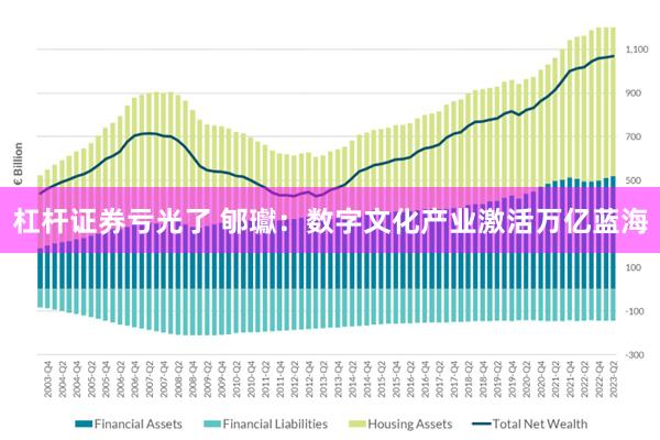 杠杆证券亏光了 郇瓛：数字文化产业激活万亿蓝海
